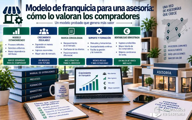 asesoría modelo franquicia venta