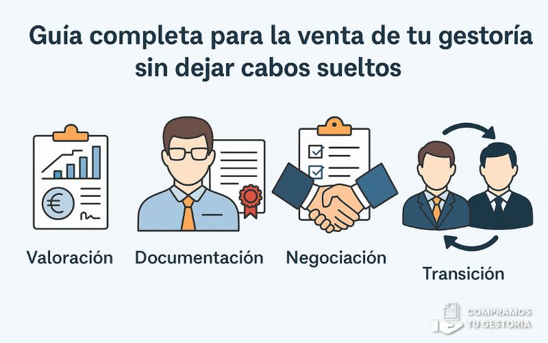 Guía completa para la venta de tu gestoría sin dejar cabos sueltos